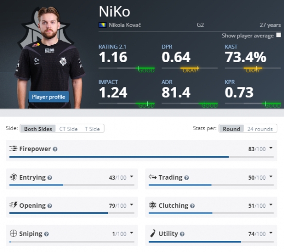 NAVI 击败 NIP 成为 StarLadder StarSeries 2025 秋季赛冠军